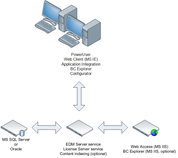 Meridian configuration in a typical department